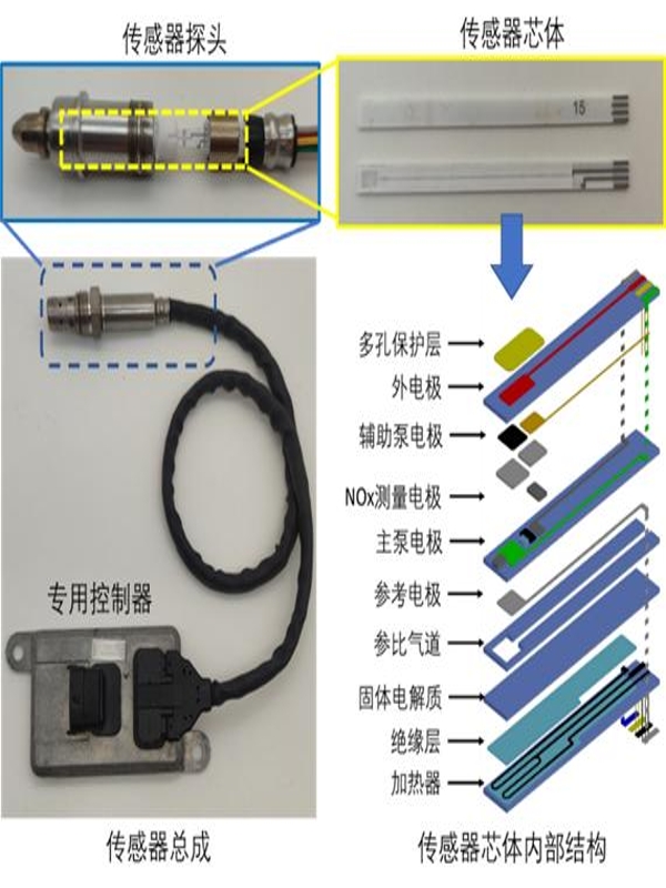 GjRc_1711182425724041518.jpg 氧传感器1.jpg