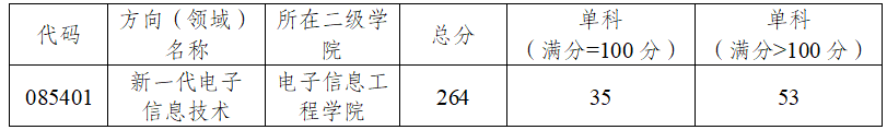 2501dfb26f0f2612bcf3e256c3df1dc.png