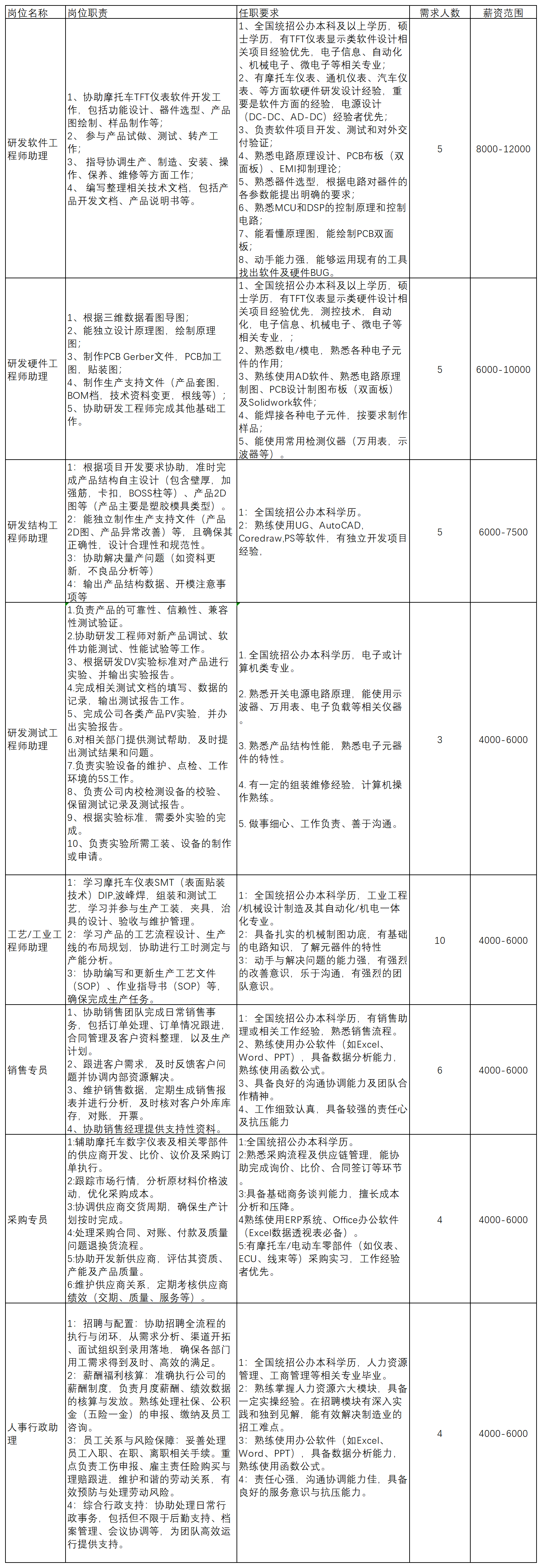 副本校园招聘岗位需求20260402_Sheet1.png